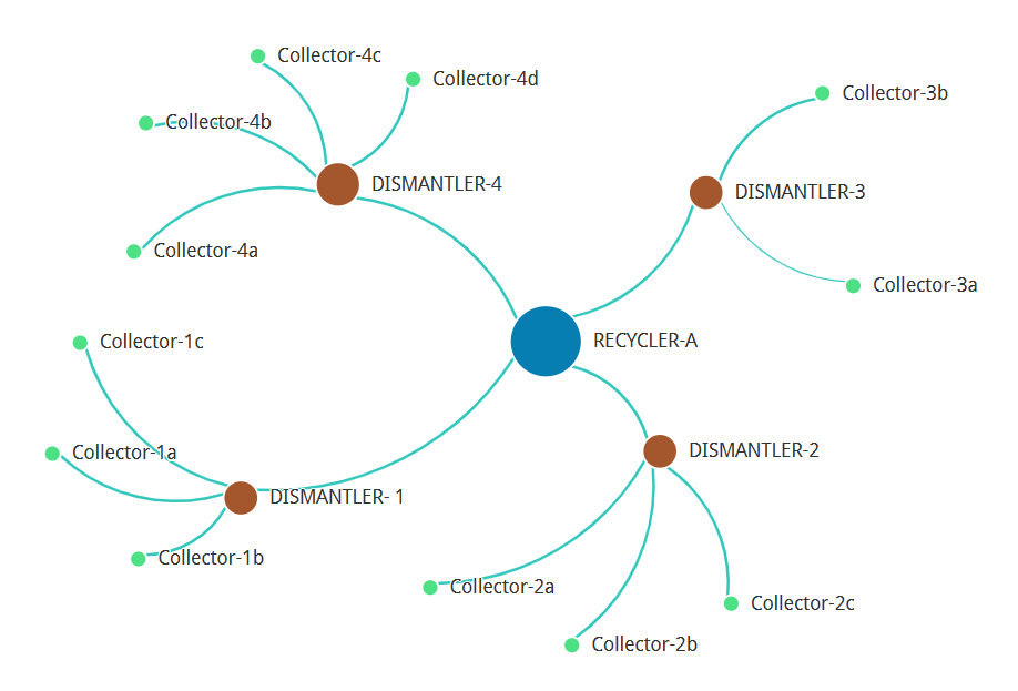 ACES Network Diagram