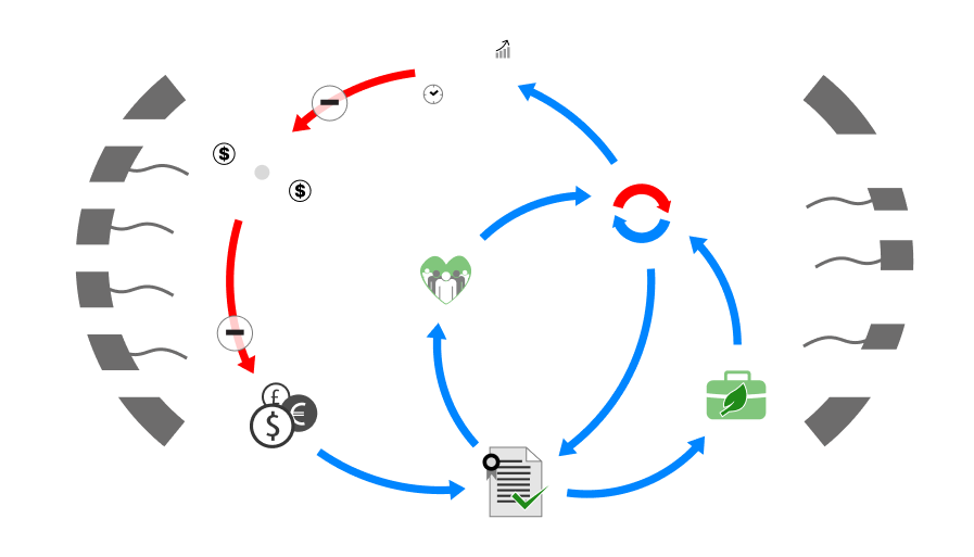 Circular Economy